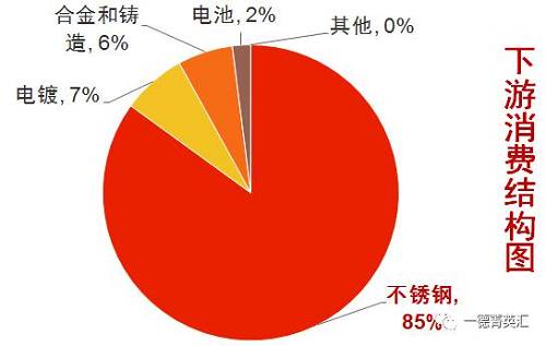 尋底路漫漫，鎳價支撐在何方丨一德有色