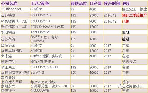 尋底路漫漫，鎳價支撐在何方丨一德有色