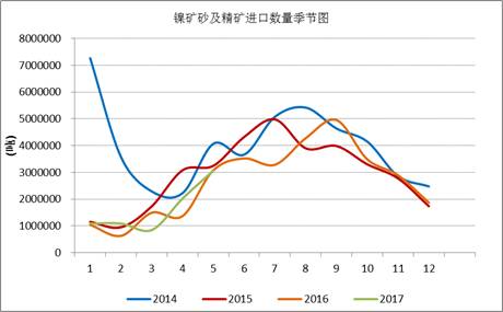 產業利空盡放，鎳價三季度或將迎來曙光丨下半年投資報告