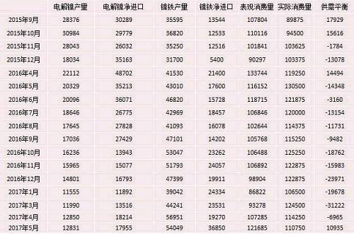 產業利空盡放，鎳價三季度或將迎來曙光丨下半年投資報告