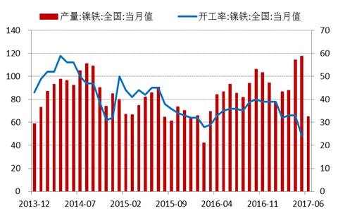 產業利空盡放，鎳價三季度或將迎來曙光丨下半年投資報告