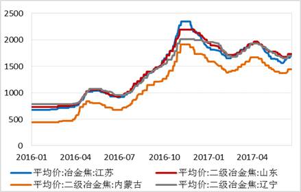 四、總結與展望
