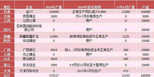 產業利空盡放，鎳價三季度或將迎來曙光丨下半年投資報告