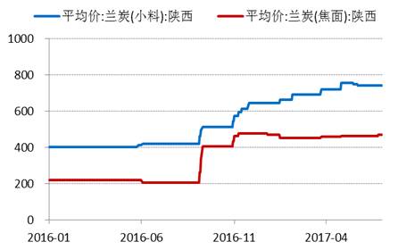 產業利空盡放，鎳價三季度或將迎來曙光丨下半年投資報告
